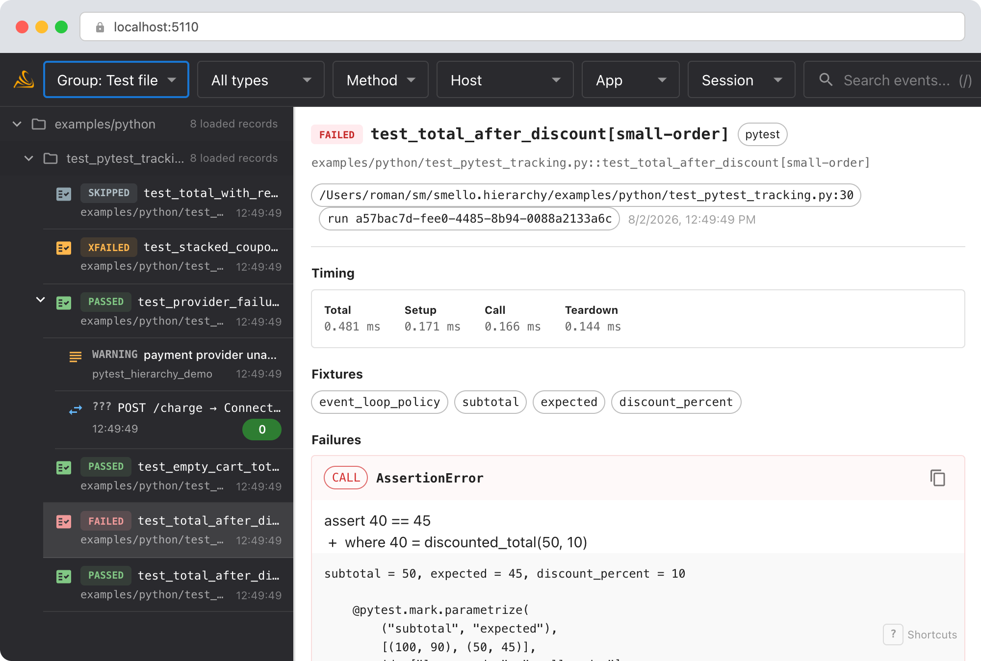 Smello dashboard showing a failed parametrized pytest test